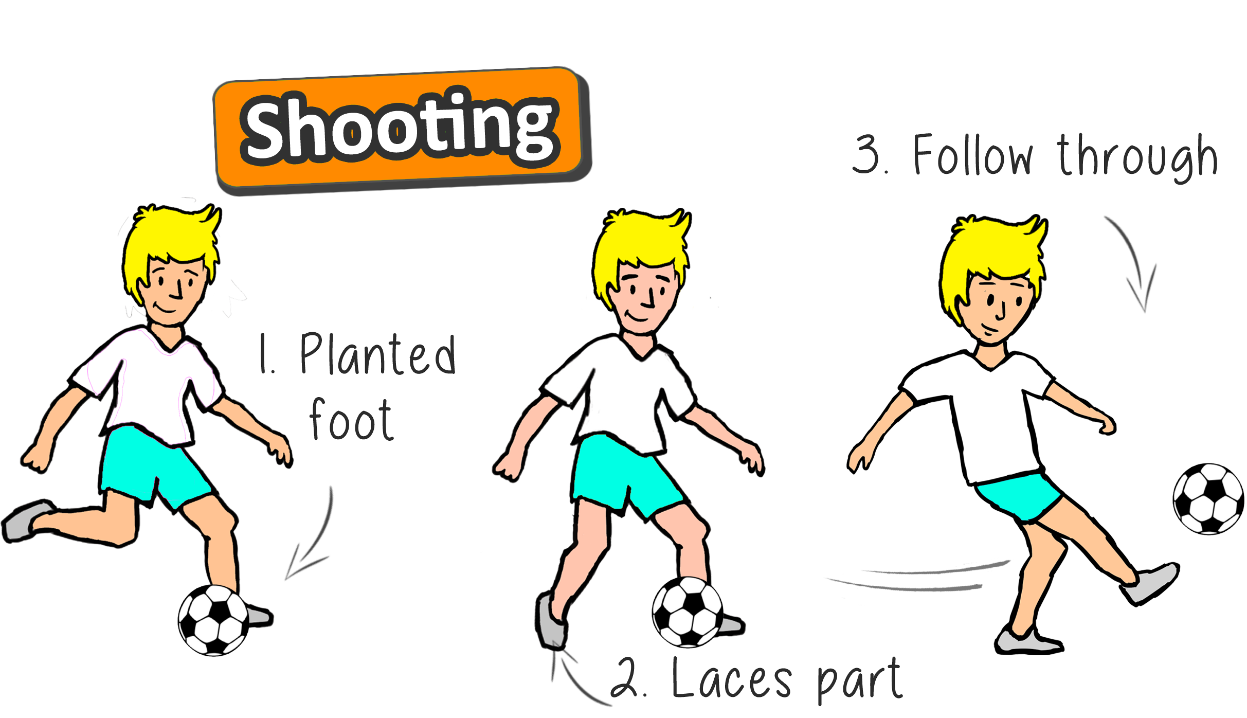 , Soccer Comment enseigner les compétences essentielles du football
|Pinterest